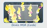 Cordis Drug eluting stent