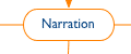 Naration