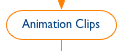 Animation Clips